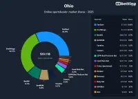 ohio-top-betting-apps