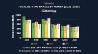 nv-sports-betting-handle-jun-2025