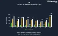 de-sports-betting-handle-september-2025
