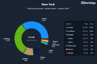 ny-sportsbooks-market-shares-jan-2026