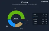 wyoming-top-betting-apps
