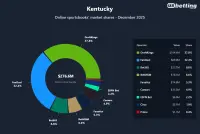 ky-sportsbooks-market-shares-dec-2025