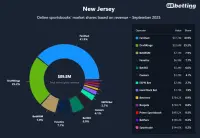 nj-sportsbooks-market-shares-sep-2025