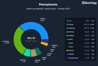 pa-sportsbooks-market-shares-oct-2025