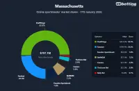 massachusetts-top-betting-apps-2026