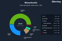 massachusetts-top-betting-apps