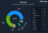 md-sportsbooks-market-shares-oct-2025