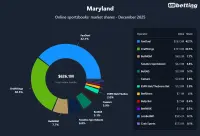 md-sportsbooks-market-shares-dec-2025