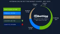 wy-sportsbook-market-shares-may-2025