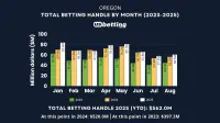 or-sports-betting-handle-aug-2025