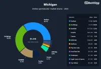 michigan-betting-market-shares-2025