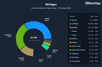 mi-top-betting-apps-2025