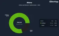 maine-betting-market-shares-2025