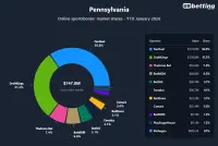 pennsylvania-top-betting-apps-2026