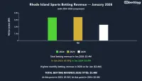 rhode-island-sports-betting-revenue-jan-2026