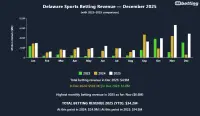 delaware-sports-betting-revenue-dec-2025
