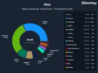 ohio-top-betting-apps-2025