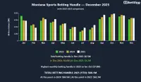 mt-sports-betting-handle-december-2025