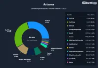arizona-top-betting-apps