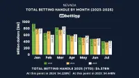 nv-sports-betting-handle-jul-2025