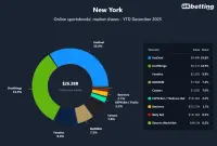 ny-top-betting-apps