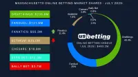 ma-sportsbook-market-shares-jul-2025