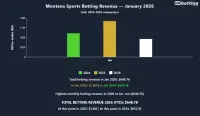 mt-sports-betting-revenue-january-2026