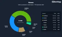 kansas-top-betting-apps-2025