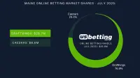 me-sportsbook-market-shares-jul-2025