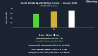 south-dakota-sports-betting-handle-jan-2026