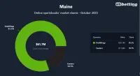 me-sportsbooks-market-shares-oct-2025