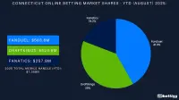 connecticut-top-betting-apps-2025