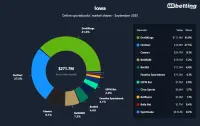 ia-sportsbooks-market-shares-sep-2025