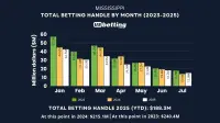 ms-sports-betting-handle-jul-2025