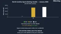 north-carolina-sports-betting-handle-jan-2026
