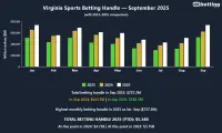 virginia-sports-betting-handle-sep-2025