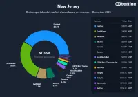 nj-sportsbooks-market-shares-dec-2025