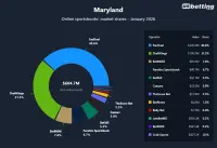md-sportsbooks-market-shares-jan-2026