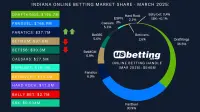 in-sportsbooks-market-shares-mar-2025