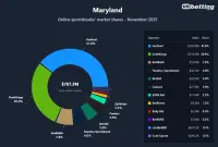 md-sportsbooks-market-shares-nov-2025
