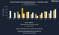nc-sports-betting-revenue-november-2025