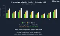 arkansas-sports-betting-handle-sep-2025