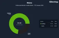 maine-top-betting-apps-2026
