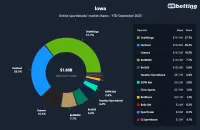 iowa-top-betting-apps-2025