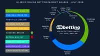 il-sportsbook-market-shares-jul-2025