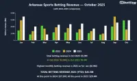 ar-sports-betting-revenue-october-2025