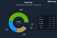wy-sportsbooks-market-shares-nov-2025