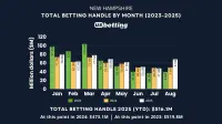 nh-sports-betting-handle-aug-2025