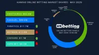 ks-sportsbook-market-shares-may-2025