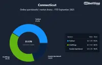 connecticut-top-betting-apps-2025